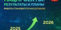Глава Коми о нацпроектах: каждый рубль работает на будущее республики - Газета Вперёд