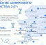 18 населённых пунктов Коми получат связь и мобильный интернет - Газета Вперёд